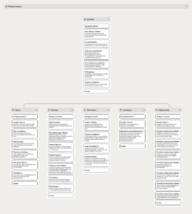 Beispielbild einer Sitemap